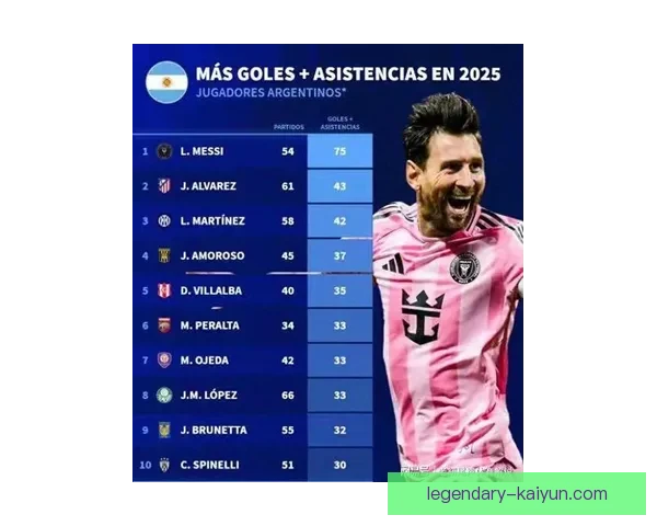 新一届足球球星风云榜揭晓，梅西或将继续保持最佳球员竞争力提升